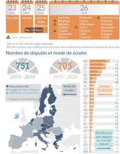 Infographiesscrutin2019